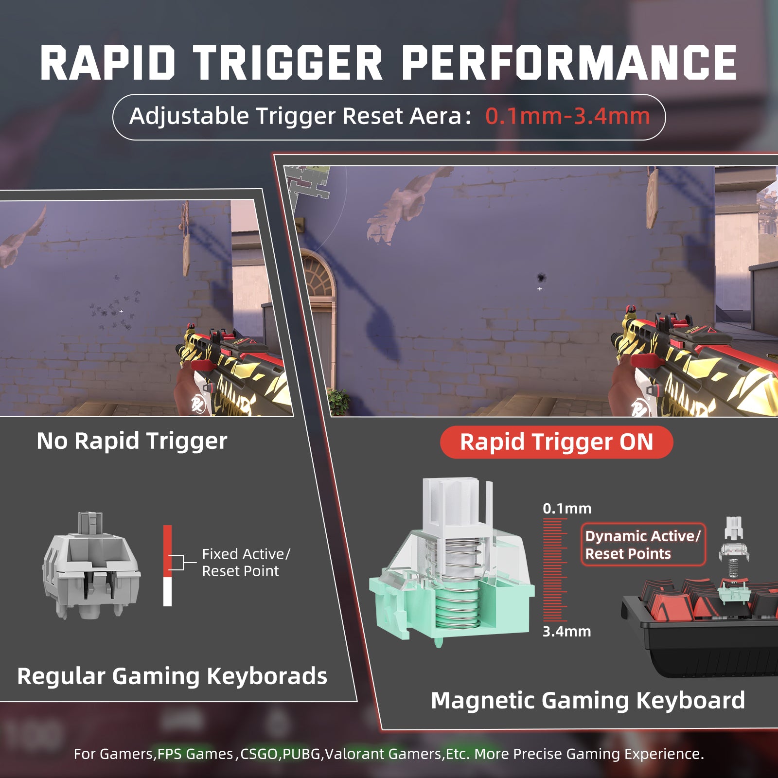 ATTACK SHARK X68PRO HE keyboard rapid trigger performance comparison with adjustable reset points from 0.1mm to 3.4mm.
