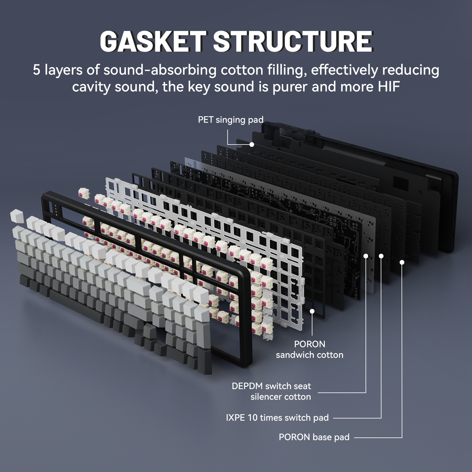 ATTACK SHARK X98 mechanical keyboard gasket mount exploded view showing 5 layers of sound-absorbing cotton.