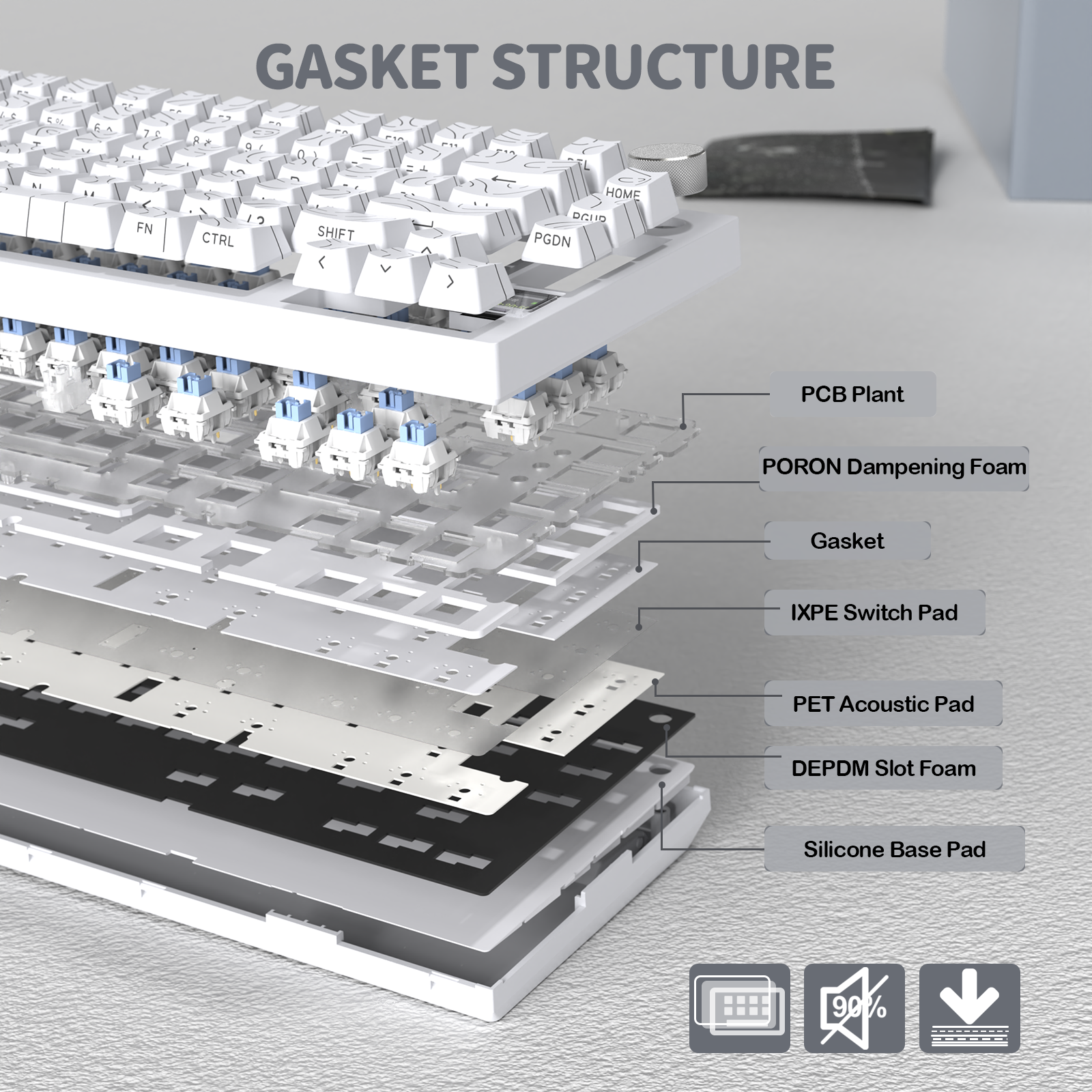 Exploded view of white keyboard gasket structure: PCB, foam, gasket, pads, and silicone base.