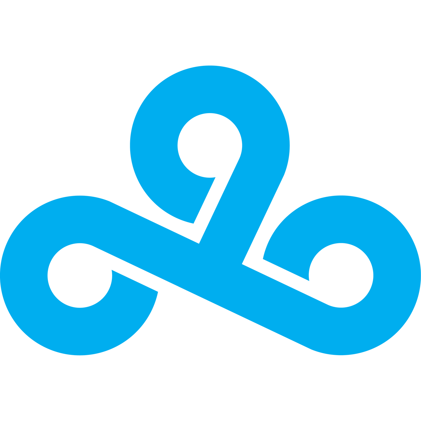 Cloud9-esportcompetitie